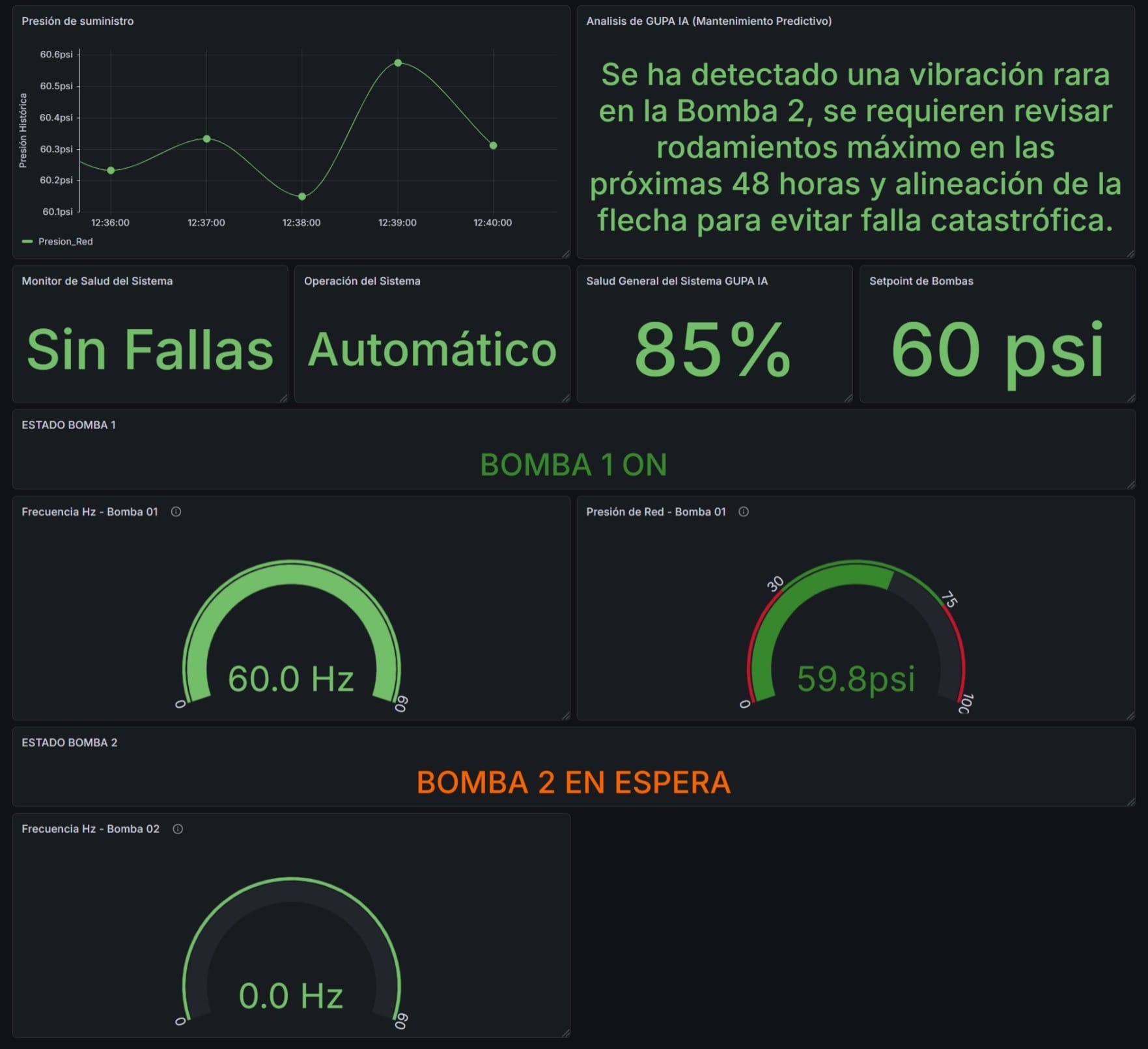 Dashboard de Monitoreo NEXUS Sentinel